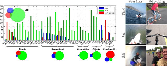 Figure 4 for The Open World of Micro-Videos