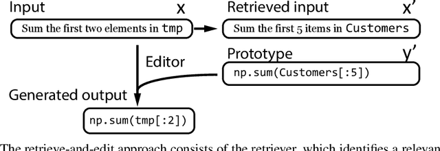 Figure 1 for A Retrieve-and-Edit Framework for Predicting Structured Outputs