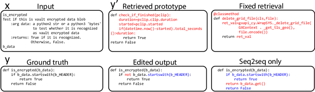 Figure 3 for A Retrieve-and-Edit Framework for Predicting Structured Outputs