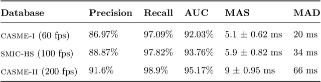 Figure 2 for ADS-ME: Anomaly Detection System for Micro-expression Spotting