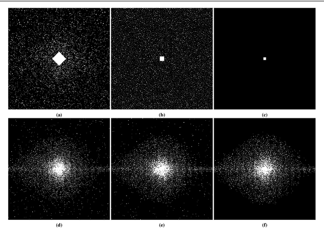 Figure 3 for Fast Data-Driven Learning of MRI Sampling Pattern for Large Scale Problems