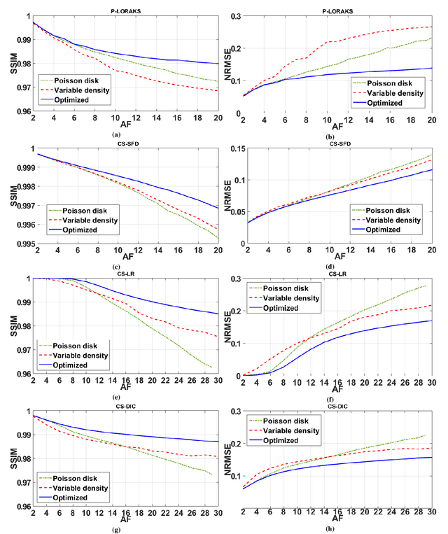 Figure 4 for Fast Data-Driven Learning of MRI Sampling Pattern for Large Scale Problems