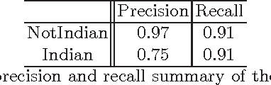 Figure 4 for Hacking Smart Machines with Smarter Ones: How to Extract Meaningful Data from Machine Learning Classifiers