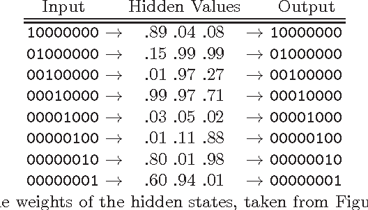 Figure 1 for Hacking Smart Machines with Smarter Ones: How to Extract Meaningful Data from Machine Learning Classifiers