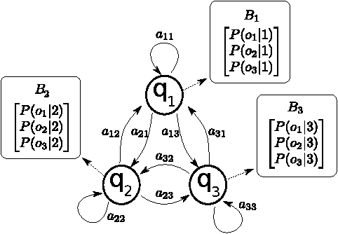 Figure 3 for Hacking Smart Machines with Smarter Ones: How to Extract Meaningful Data from Machine Learning Classifiers