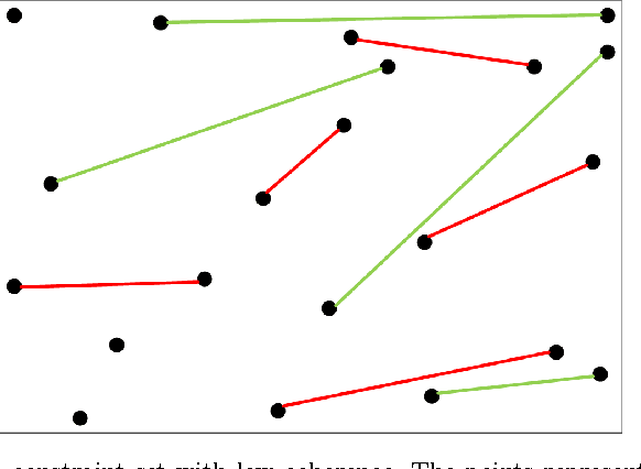 Figure 3 for Leveraging Subjective Human Annotation for Clustering Historic Newspaper Articles