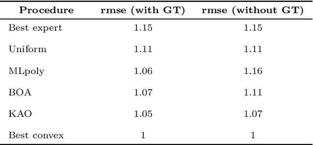 Figure 2 for Kalman Recursions Aggregated Online
