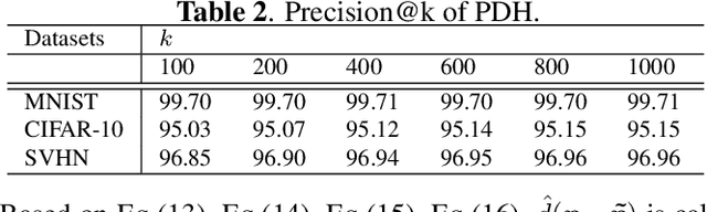Figure 3 for PDH : Probabilistic deep hashing based on MAP estimation of Hamming distance