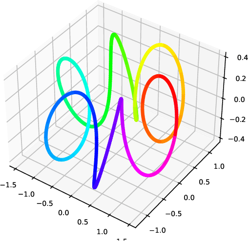 Figure 2 for Beyond kNN: Adaptive, Sparse Neighborhood Graphs via Optimal Transport