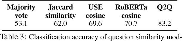 Figure 4 for Answering Product-Questions by Utilizing Questions from Other Contextually Similar Products