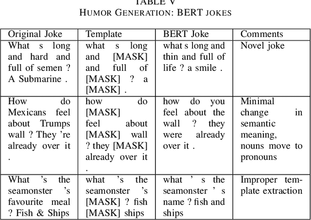 Figure 4 for Towards Conversational Humor Analysis and Design