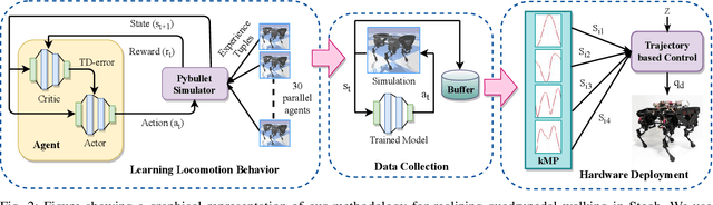 Figure 2 for Realizing Learned Quadruped Locomotion Behaviors through Kinematic Motion Primitives