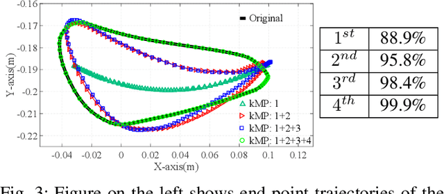 Figure 3 for Realizing Learned Quadruped Locomotion Behaviors through Kinematic Motion Primitives