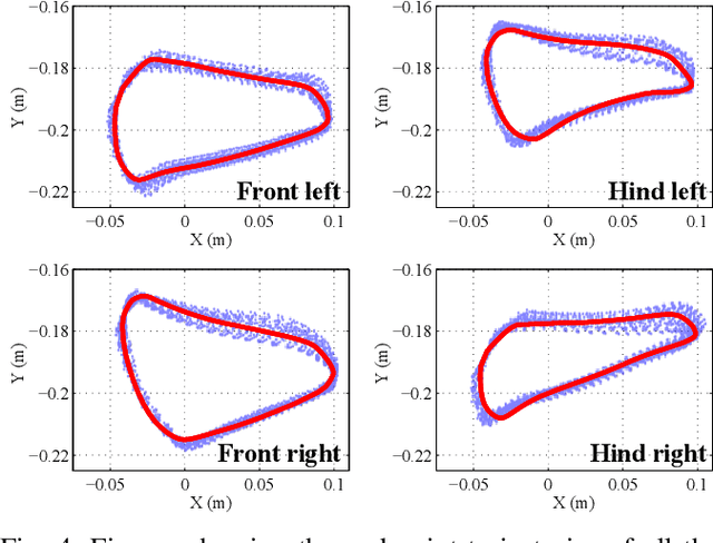 Figure 4 for Realizing Learned Quadruped Locomotion Behaviors through Kinematic Motion Primitives