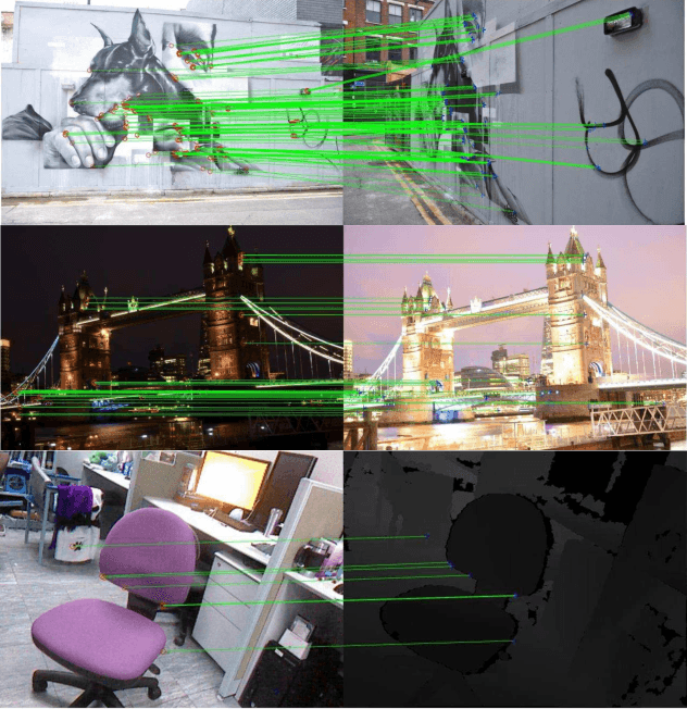 Figure 1 for DFM: A Performance Baseline for Deep Feature Matching