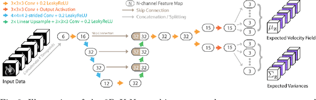 Figure 4 for Deep Group-wise Variational Diffeomorphic Image Registration