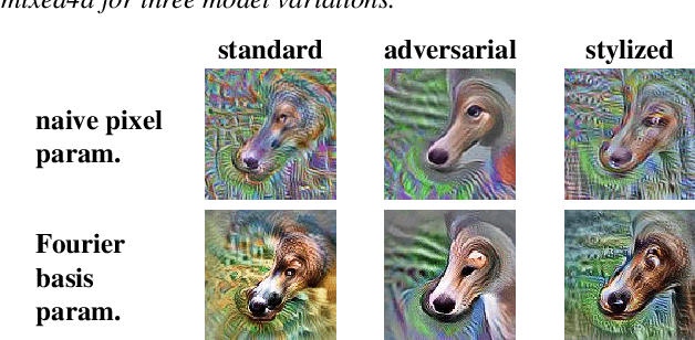 Figure 1 for Interactive Analysis of CNN Robustness