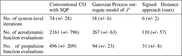 Figure 2 for Collaborative Multidisciplinary Design Optimization with Neural Networks