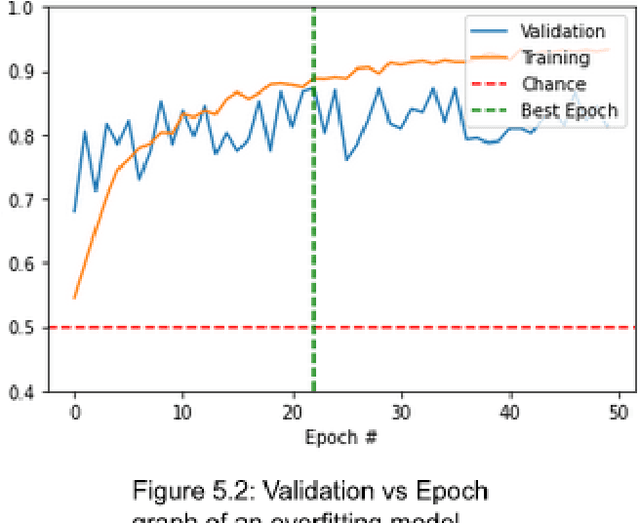 Figure 1 for Using Deep Learning to Improve Early Diagnosis of Pneumonia in Underdeveloped Countries