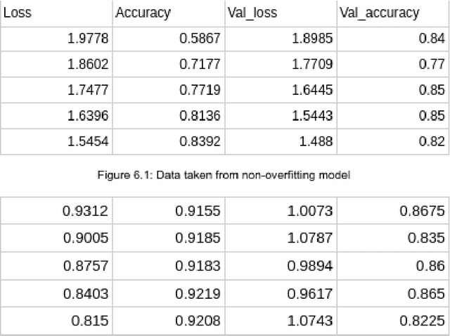 Figure 2 for Using Deep Learning to Improve Early Diagnosis of Pneumonia in Underdeveloped Countries