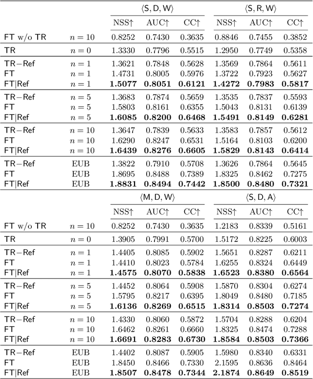 Figure 2 for $n$-Reference Transfer Learning for Saliency Prediction