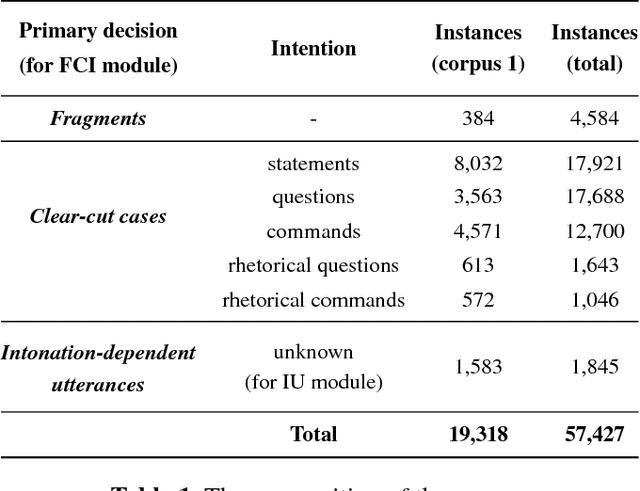 Figure 2 for Speech Intention Understanding in a Head-final Language: A Disambiguation Utilizing Intonation-dependency
