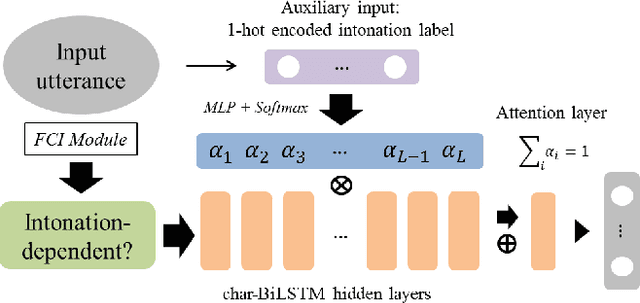 Figure 4 for Speech Intention Understanding in a Head-final Language: A Disambiguation Utilizing Intonation-dependency