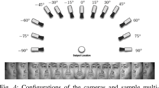 Figure 4 for Multimodal Task-Driven Dictionary Learning for Image Classification