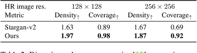 Figure 4 for Image-to-Image Translation with Low Resolution Conditioning