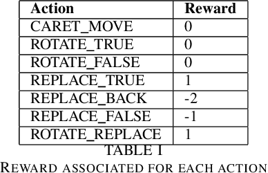 Figure 4 for Untangling Braids with Multi-agent Q-Learning