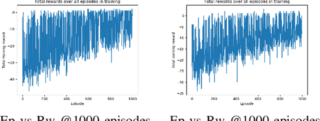 Figure 2 for Untangling Braids with Multi-agent Q-Learning