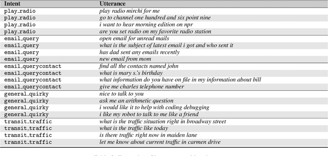 Figure 4 for When More Data Hurts: A Troubling Quirk in Developing Broad-Coverage Natural Language Understanding Systems