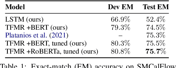 Figure 2 for When More Data Hurts: A Troubling Quirk in Developing Broad-Coverage Natural Language Understanding Systems