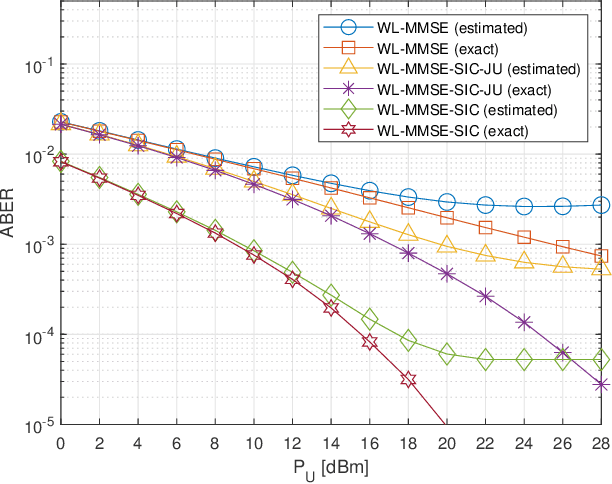 Figure 4 for Detection and blind channel estimation for UAV-aided wireless sensor networks in smart cities under mobile jamming attack
