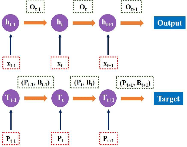 Figure 1 for Ghost Imaging Based on Recurrent Neural Network