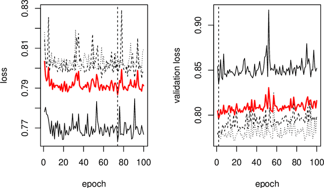 Figure 2 for deepregression: a Flexible Neural Network Framework for Semi-Structured Deep Distributional Regression