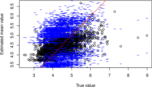 Figure 4 for deepregression: a Flexible Neural Network Framework for Semi-Structured Deep Distributional Regression