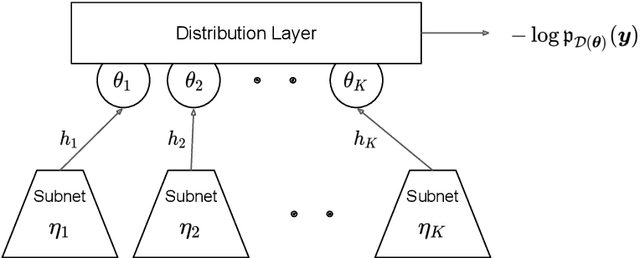 Figure 1 for deepregression: a Flexible Neural Network Framework for Semi-Structured Deep Distributional Regression
