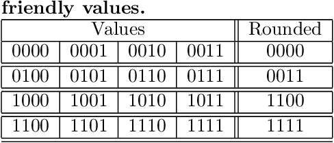 Figure 2 for Reliable and Energy Efficient MLC STT-RAM Buffer for CNN Accelerators