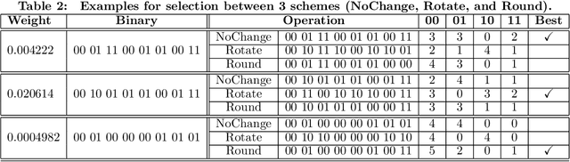 Figure 4 for Reliable and Energy Efficient MLC STT-RAM Buffer for CNN Accelerators