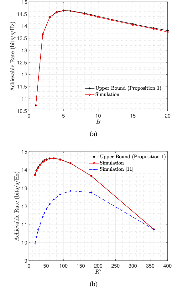 Figure 1 for Optimal Grouping Strategy for Reconfigurable Intelligent Surface Assisted Wireless Communications