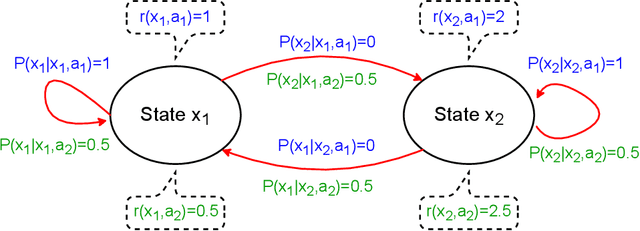 Figure 1 for Robustness and risk management via distributional dynamic programming