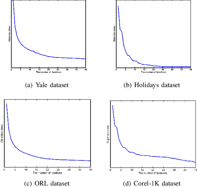 Figure 2 for A unified framework based on graph consensus term for multi-view learning