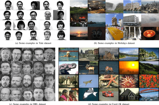 Figure 3 for A unified framework based on graph consensus term for multi-view learning