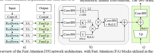 Figure 2 for On Efficient Real-Time Semantic Segmentation: A Survey