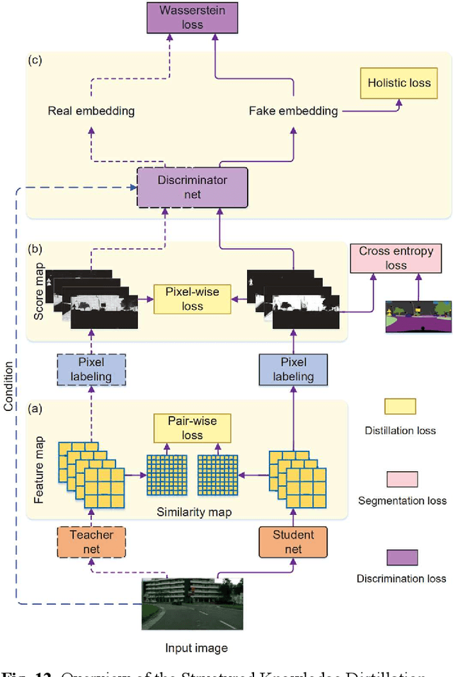 Figure 3 for On Efficient Real-Time Semantic Segmentation: A Survey