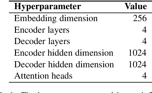 Figure 2 for The NYU-CUBoulder Systems for SIGMORPHON 2020 Task 0 and Task 2