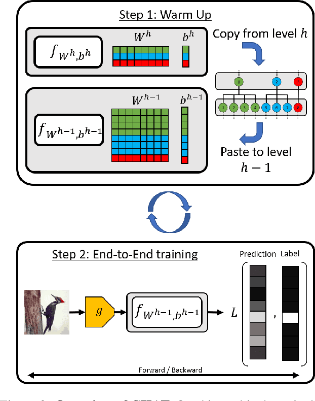 Figure 3 for A Hierarchical Assessment of Adversarial Severity