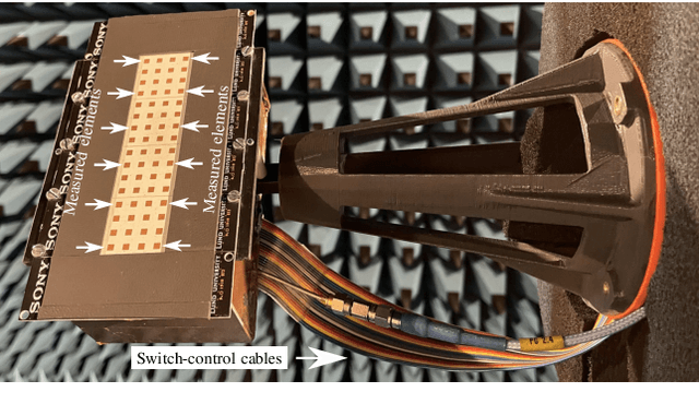 Figure 3 for Enhanced EADF for the Characterization of Large-Scale Antenna Arrays