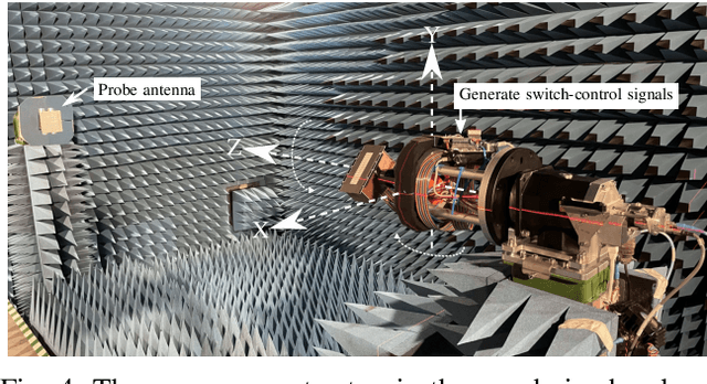 Figure 4 for Enhanced EADF for the Characterization of Large-Scale Antenna Arrays